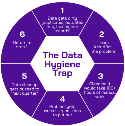 Dreamforce 2025 recap