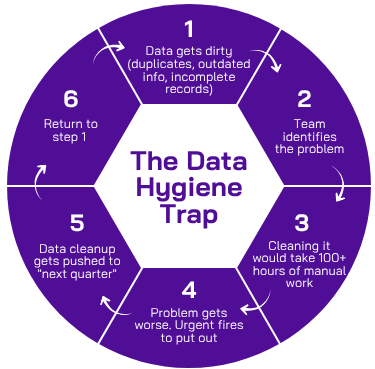 Dreamforce 2025 recap