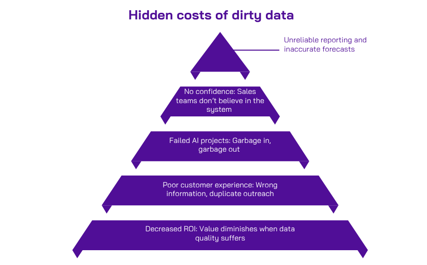 Dreamforce 2025 recap
