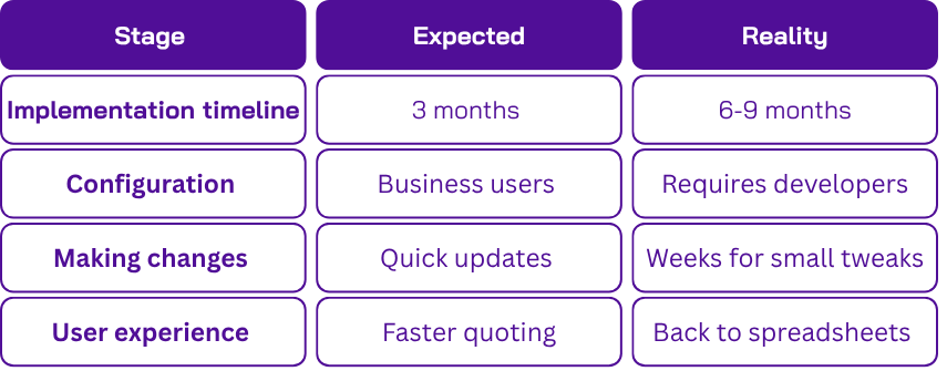 Dreamforce 2025 recap