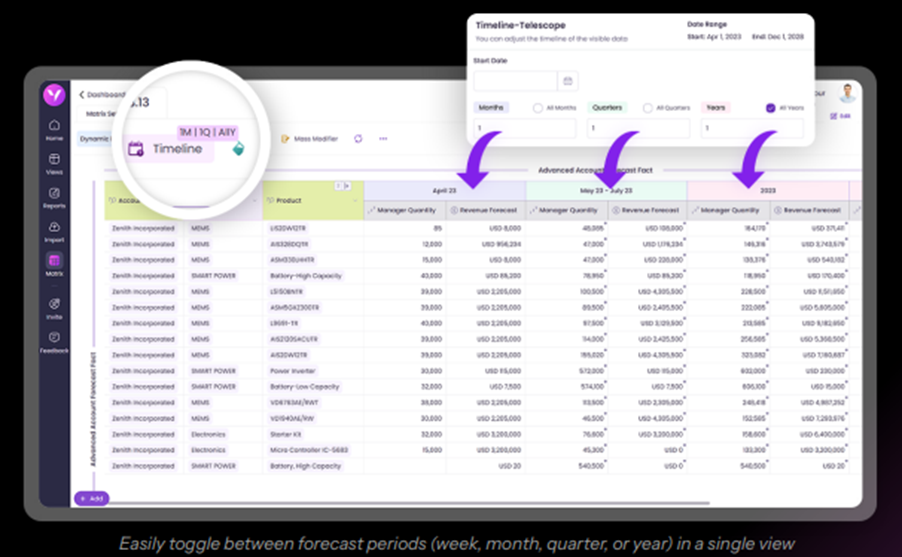 Importance of data quality in forecasting