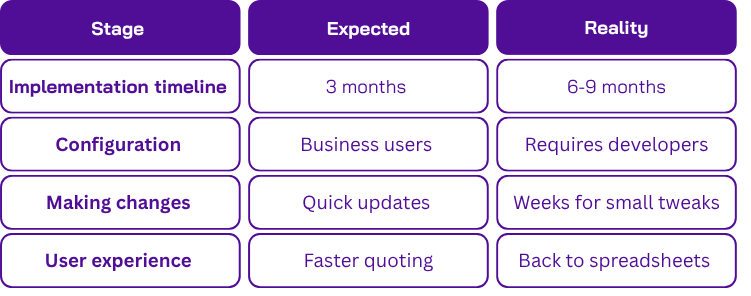 Dreamforce 2025 recap