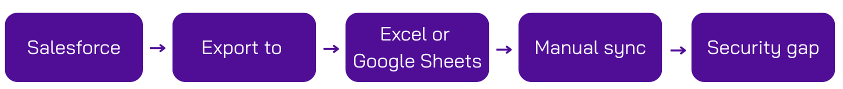 Dreamforce 2025 recap