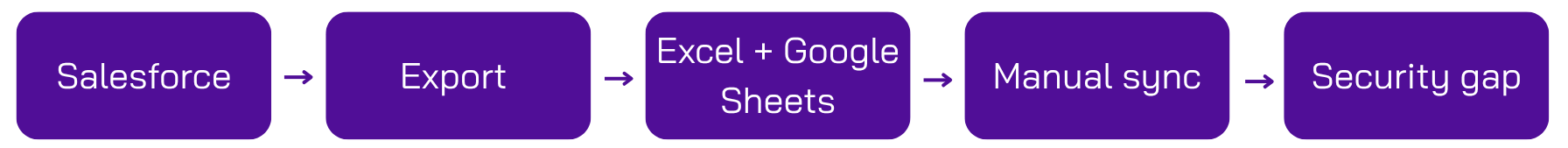 Dreamforce 2025 recap