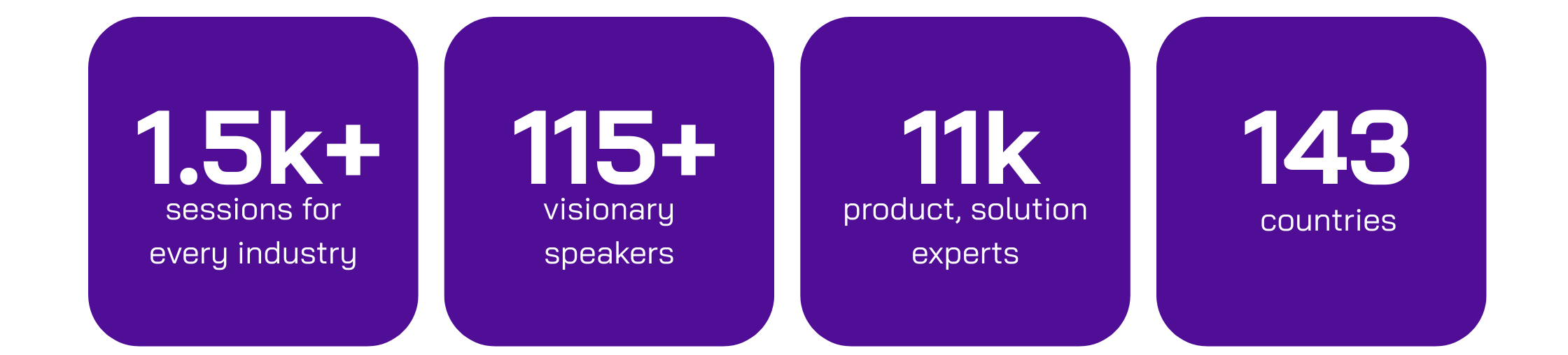Dreamforce 2025 in numbers