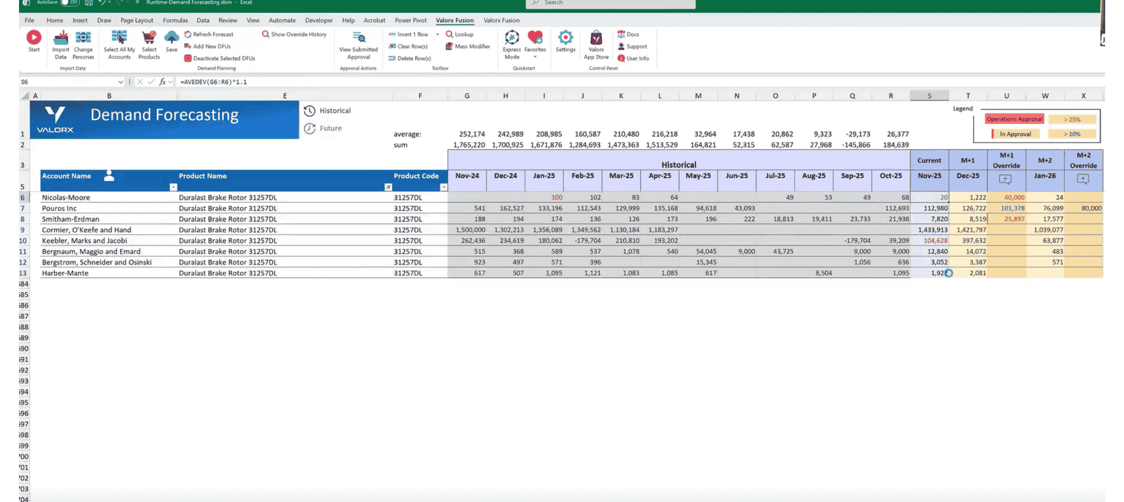 Fusion demand forecasting grid in Excel showing historical data, future projections, and override columns with approval status legend