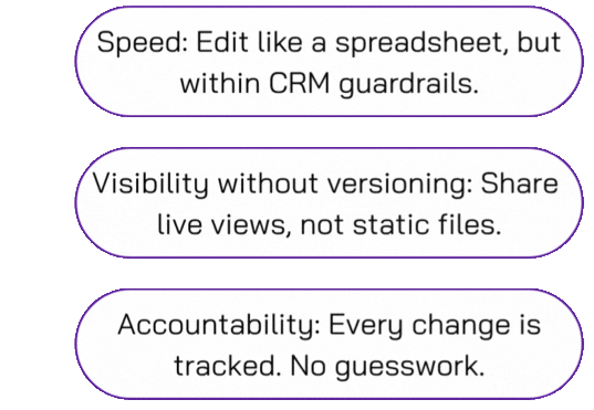 Salesforce forecasting
