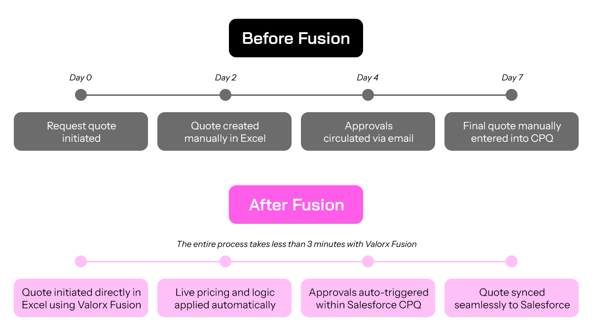 Flowchart 1 (2)