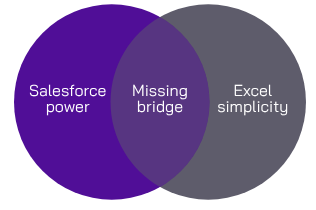 Dreamforce 2025 recap