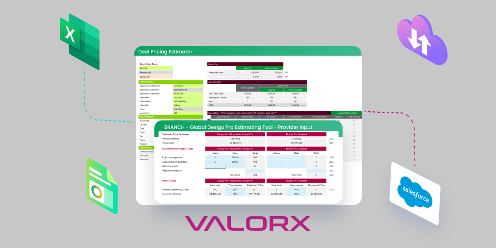 How to Make Salesforce CPQ Work for the Most Complex Quotes 