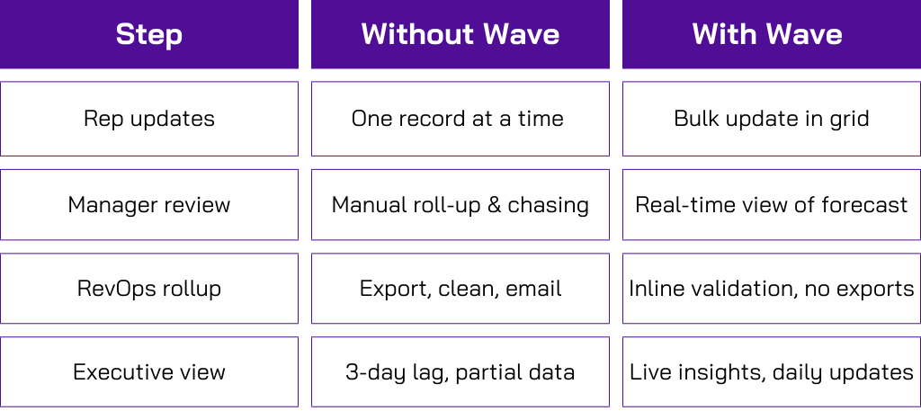 With and without Valorx