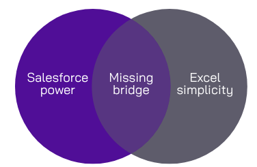 Dreamforce 2025 recap