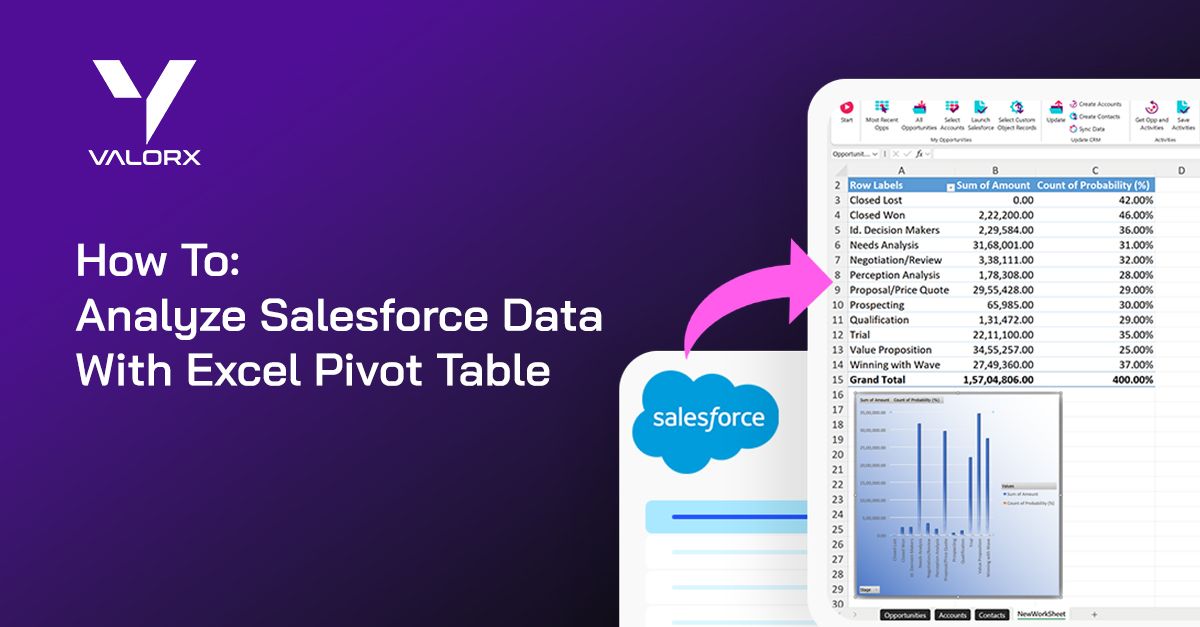 How to Integrate Excel Pivot Tables with Salesforce Data for Advanced Analytics (1)
