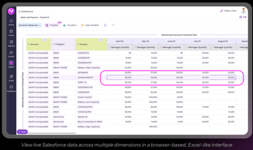 Importance of data quality in forecasting