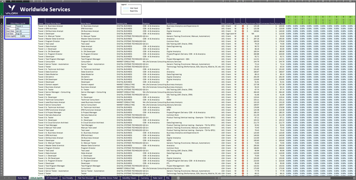 data on valorx