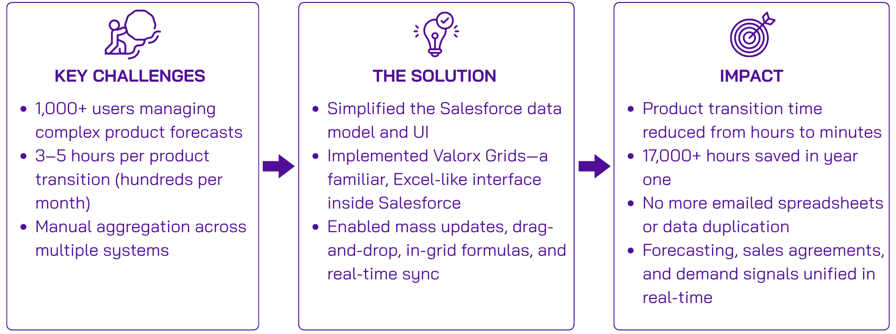 salesforce adoption