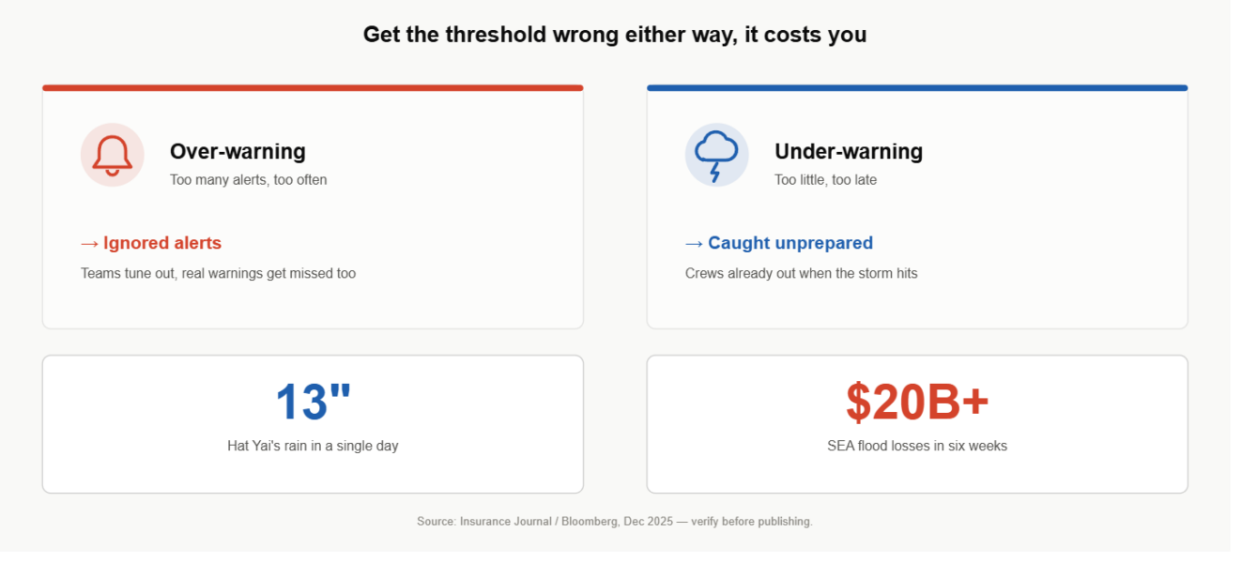 Threshold Cost