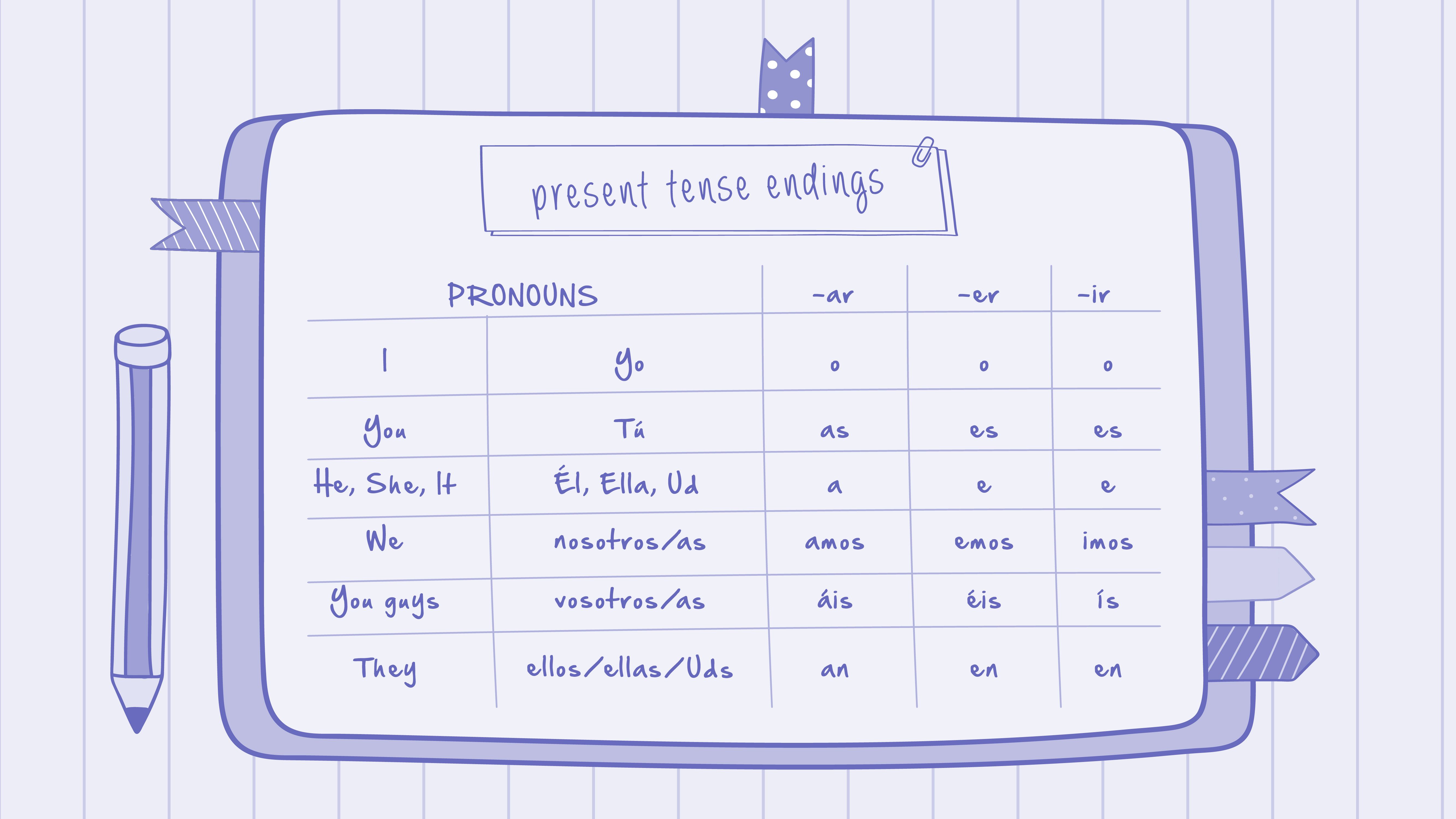 A conjugation table.