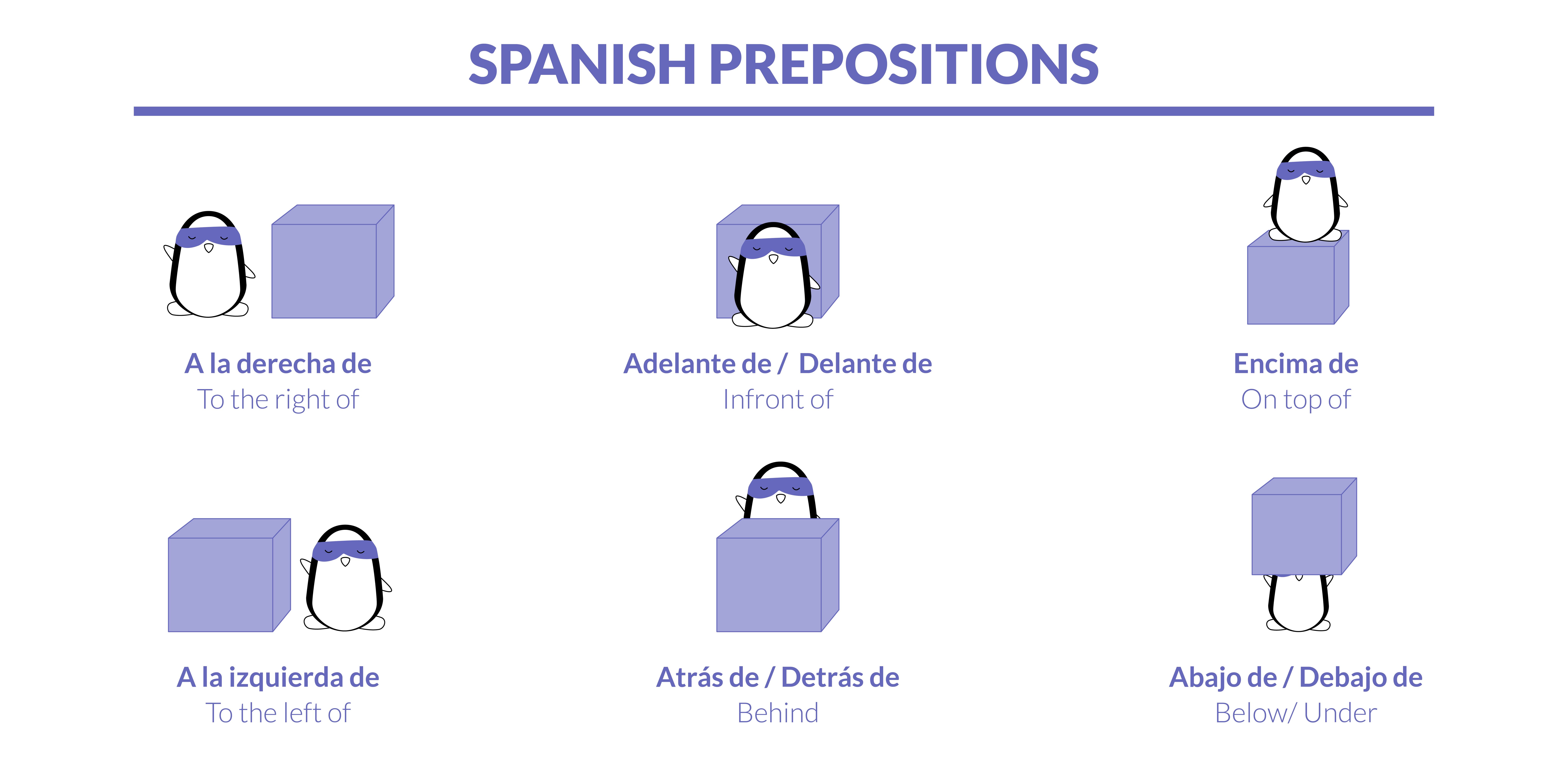 A drawing that illustrates Spanish prepositions.