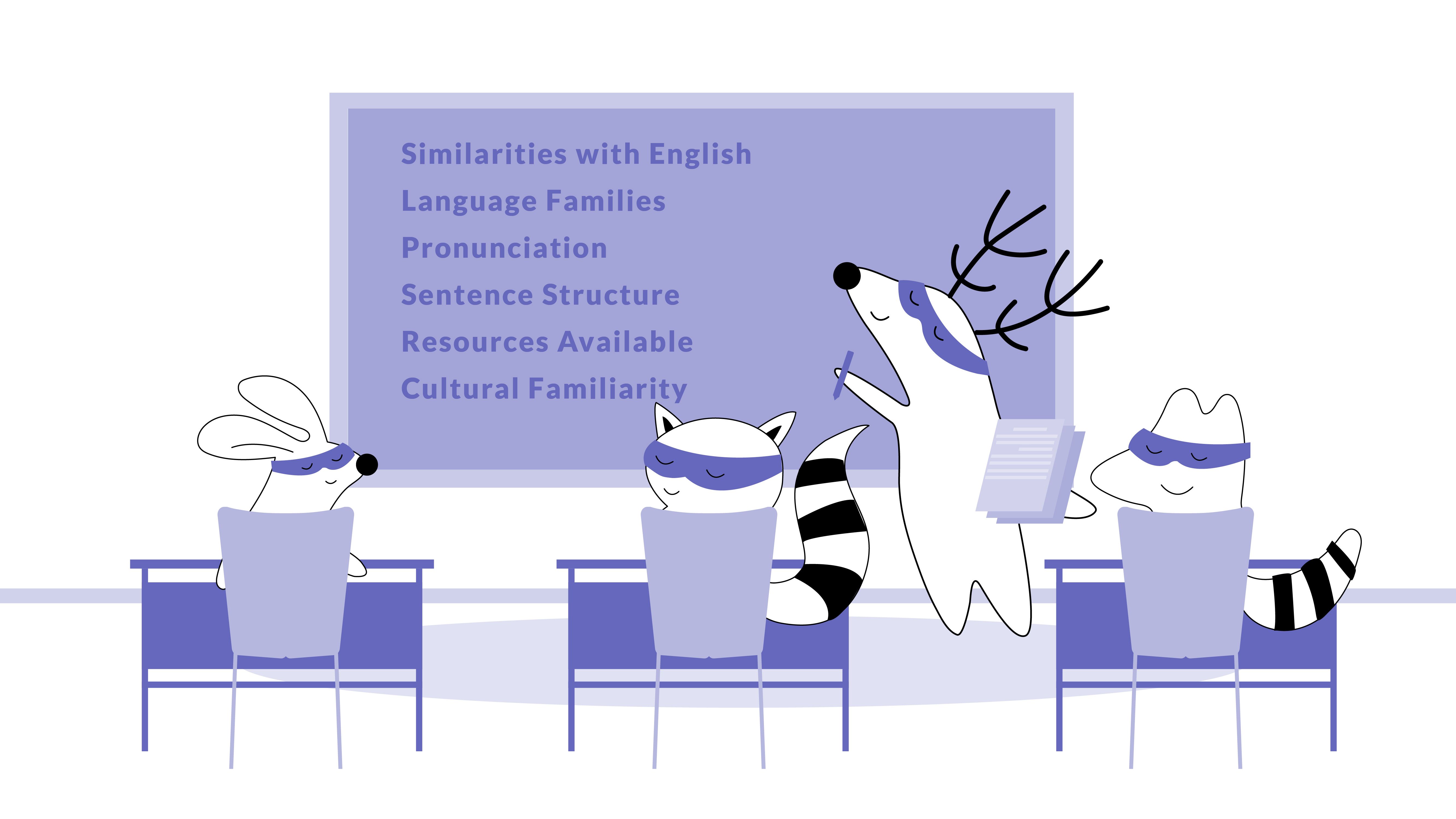 There are several key factors outlined on the blackboard: Similarities with English, Language Families, Pronunciation, Sentence Structure, Resources Available, and Cultural Familiarity.
