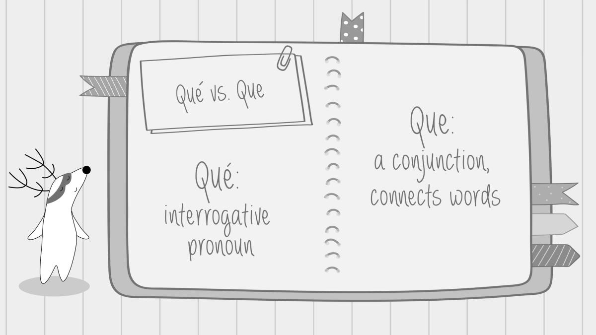 A picture of a notebook page with annotations that says: “Qué — an interrogative pronoun, Que — a conjunction, connects words.“