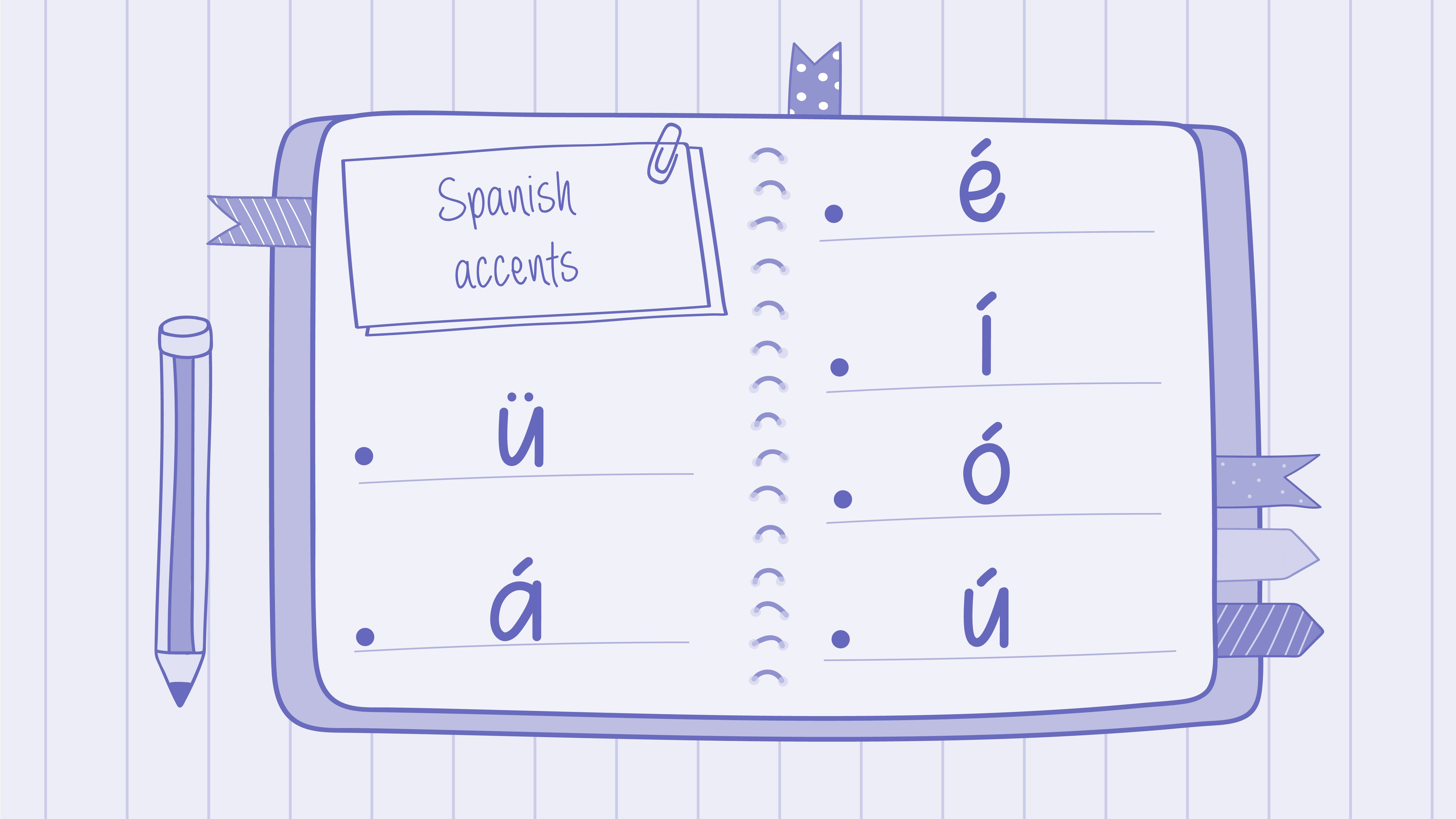 A snapshot of a notebook page with the Spanish accents: ü, á, é, í, ó, ú.