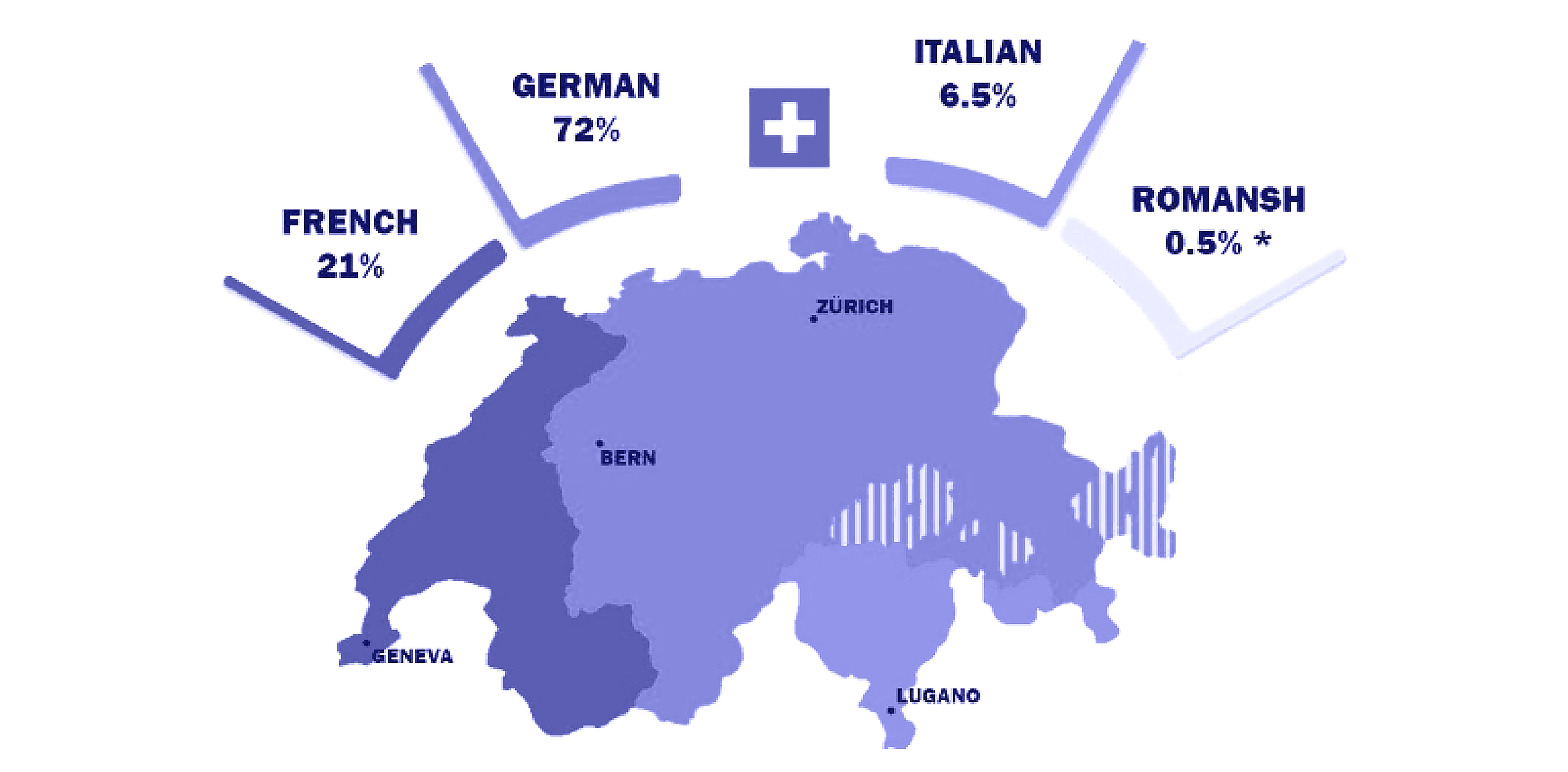 A Swiss language map.