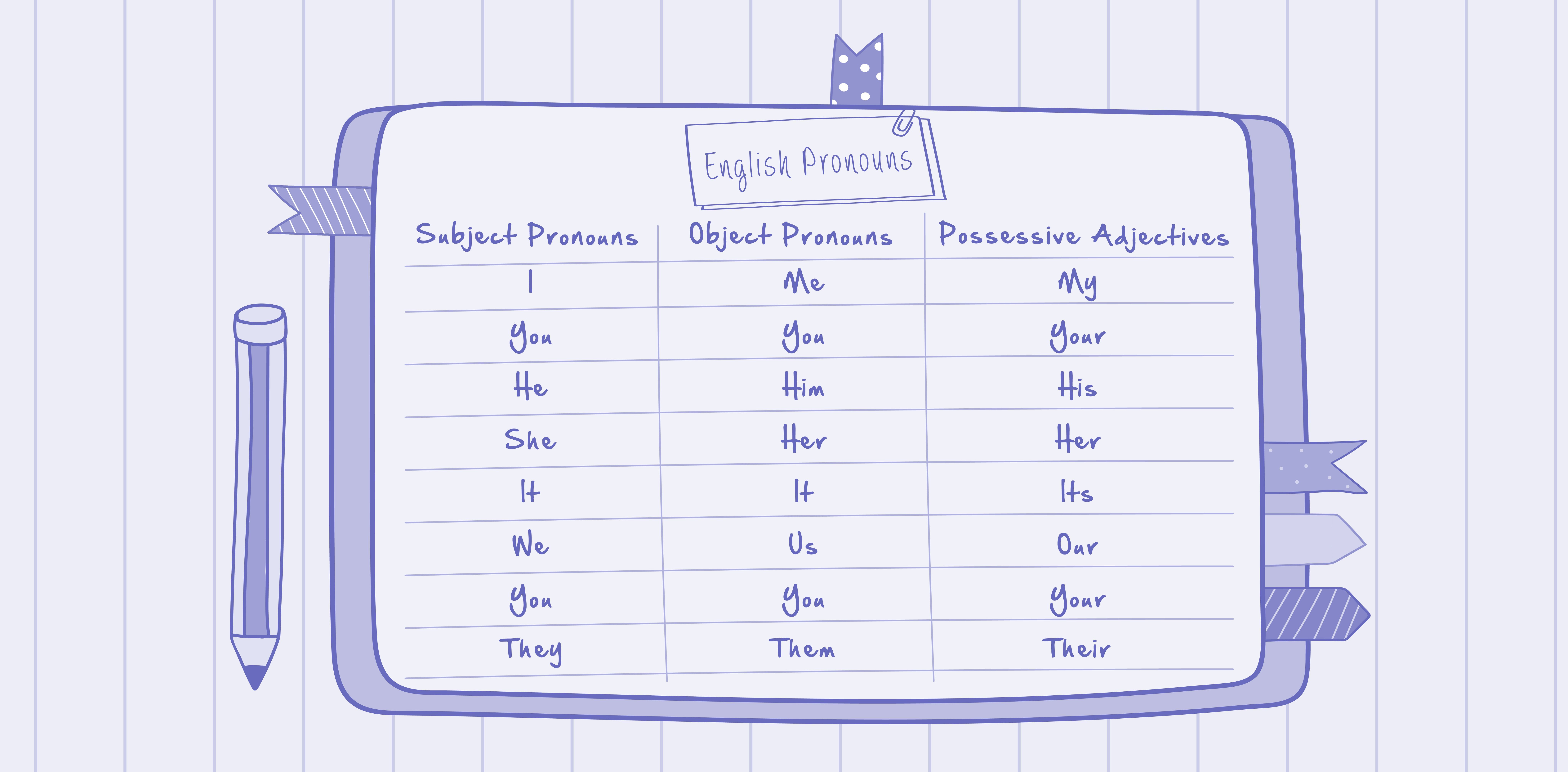 A drawing of a notebook with different English pronouns.