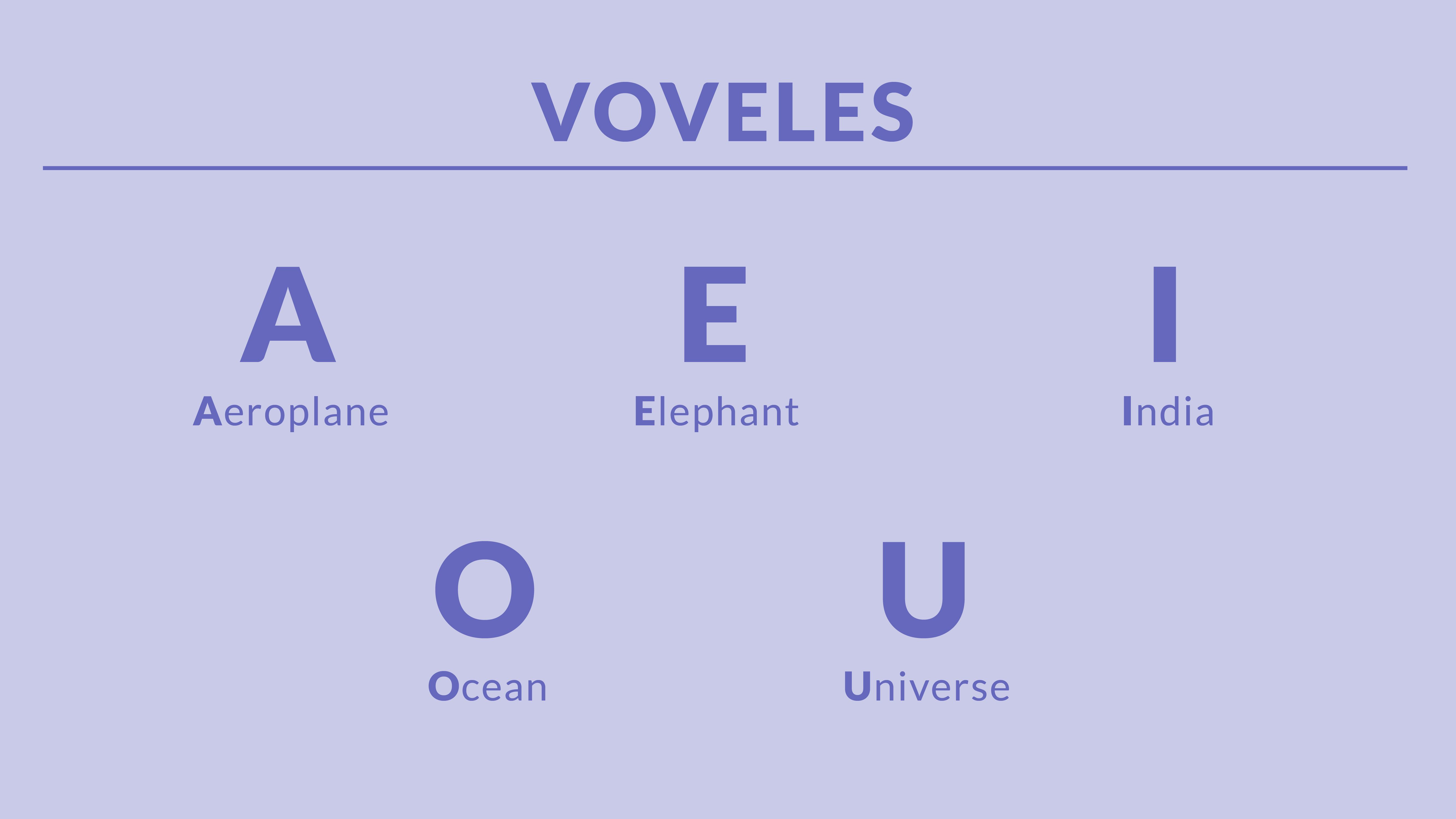 The vowels in English