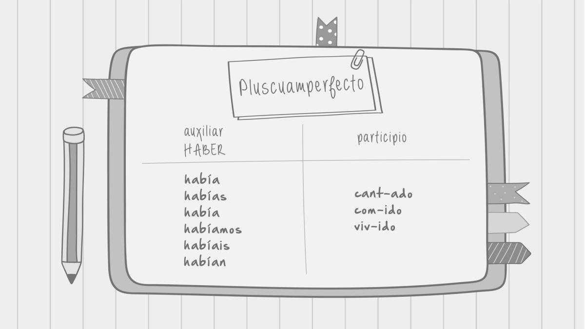 A notebook page with a conjugation table on it in Benji’s handwriting.