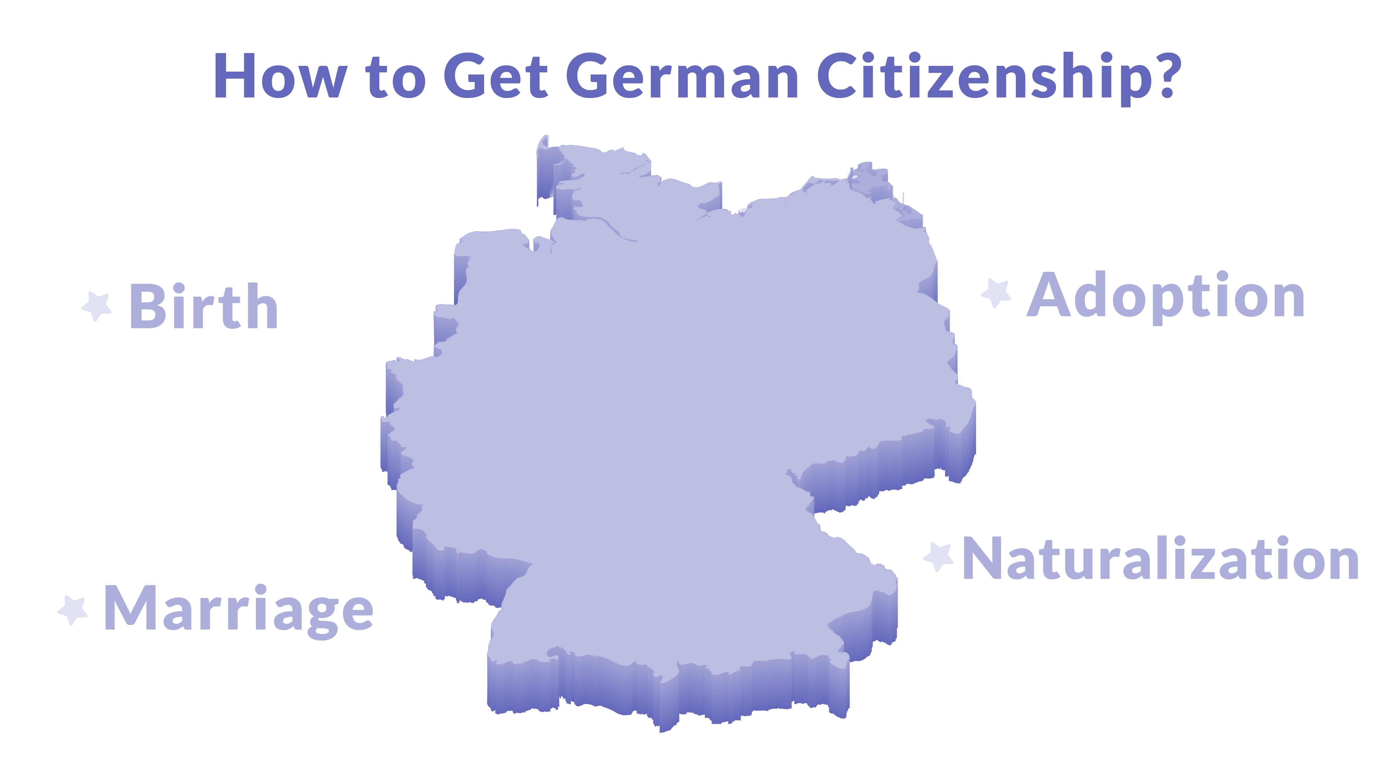 A chart of various ways to get German citizenship by: birth, marriage, naturalization, or adoption.