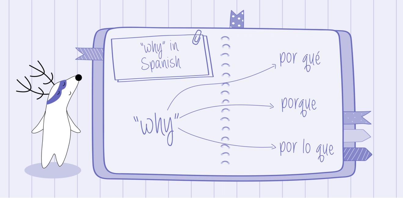 Learn How to Say 
