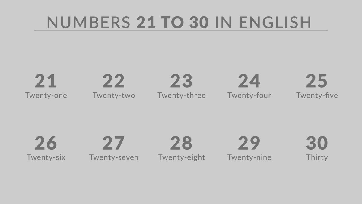 Números del 20 a 30 en ingles