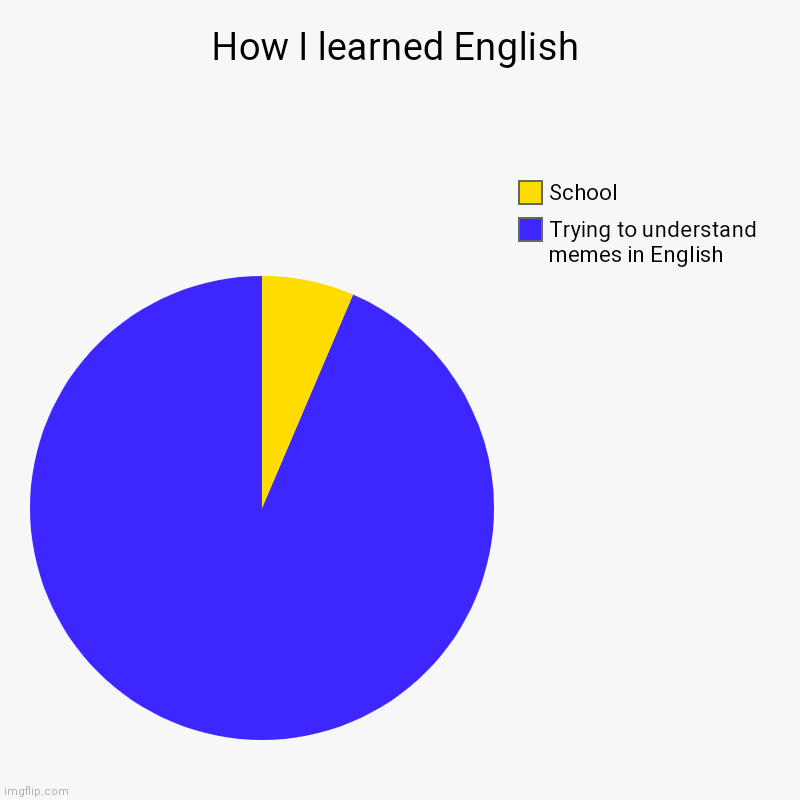meme about learning English