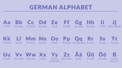 Alt Codes For German Letters | Typing Of German Letters – RTSRCJ