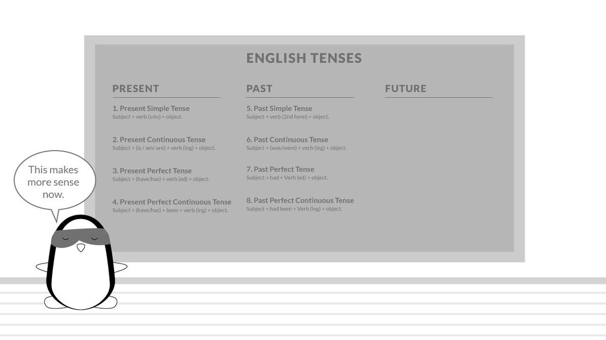 Englischen Zeitformen