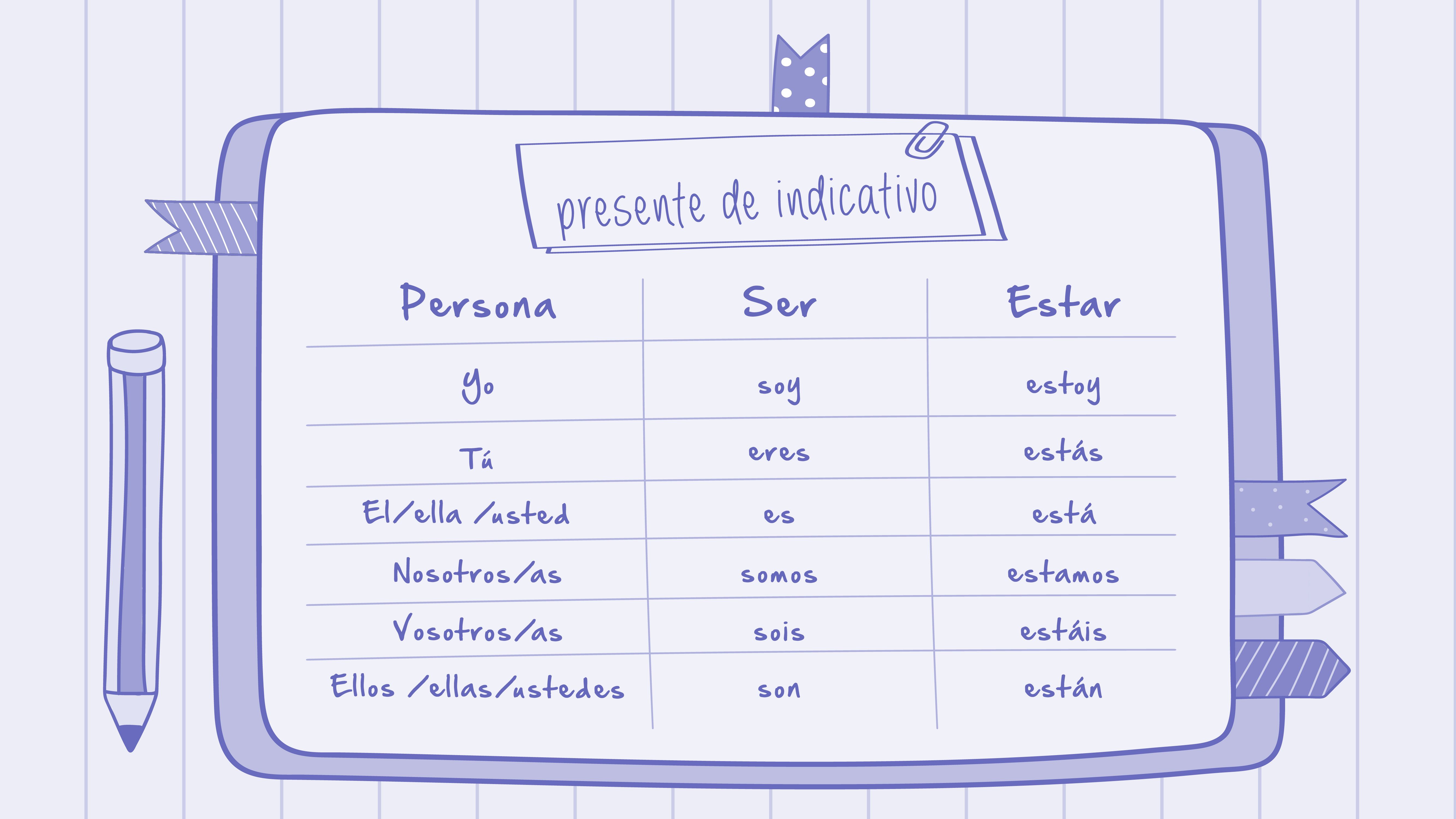 A notebook page with a conjugation table of the verb “Ser” on it.