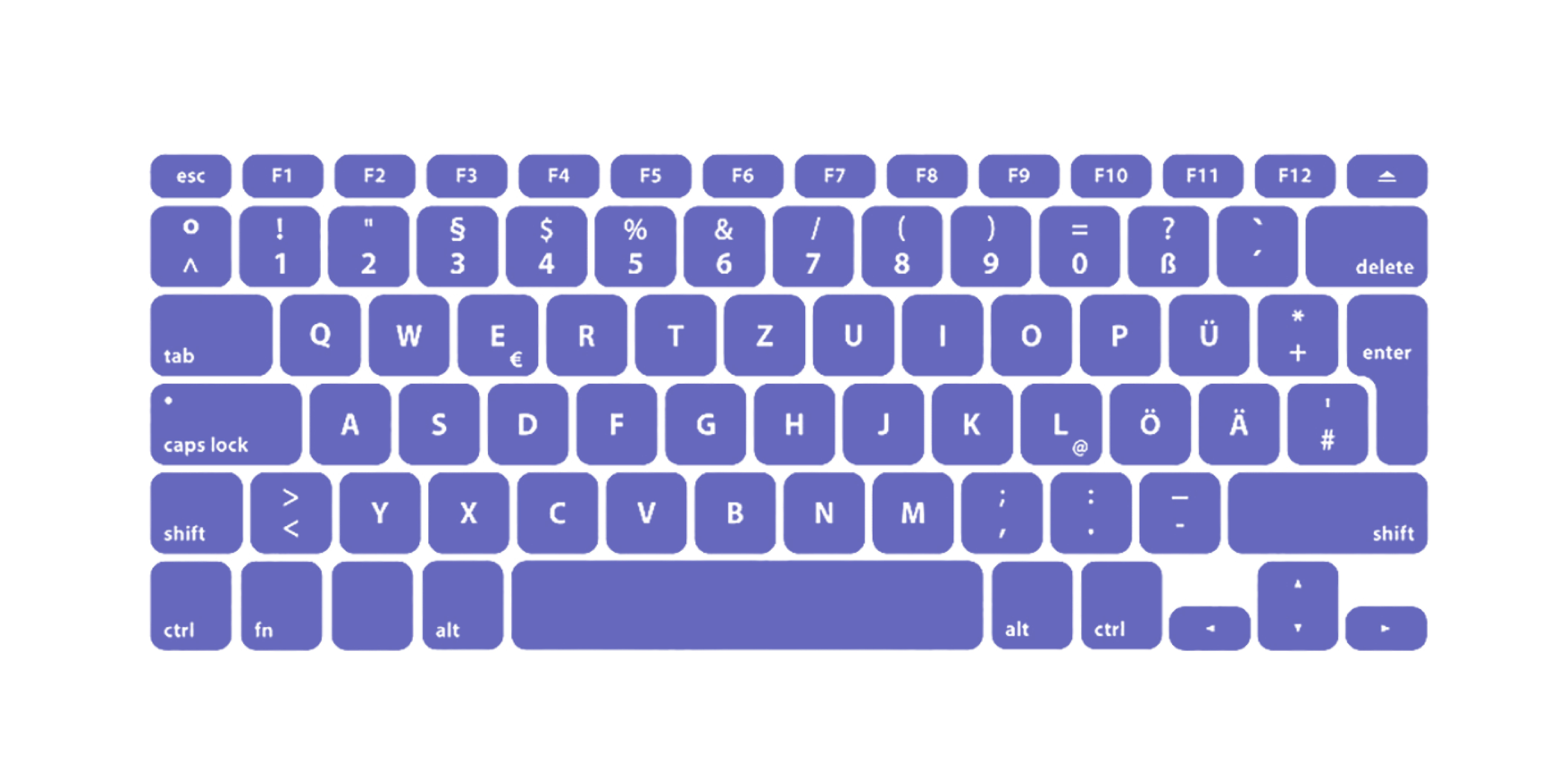 A picture of the German keyboard layout.