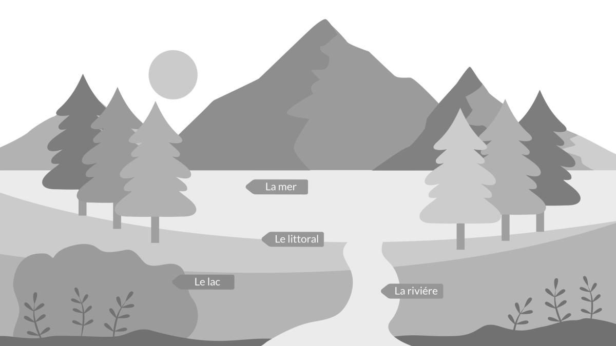 A map of the French landscape featuring various water bodies such as rivers, lakes, and the coastline, with labels of French words for each type of water body.