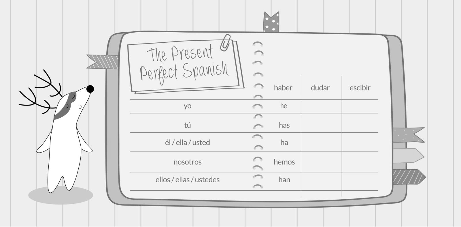 A close-up of an opened grammar book in Spanish on a page about the present perfect.