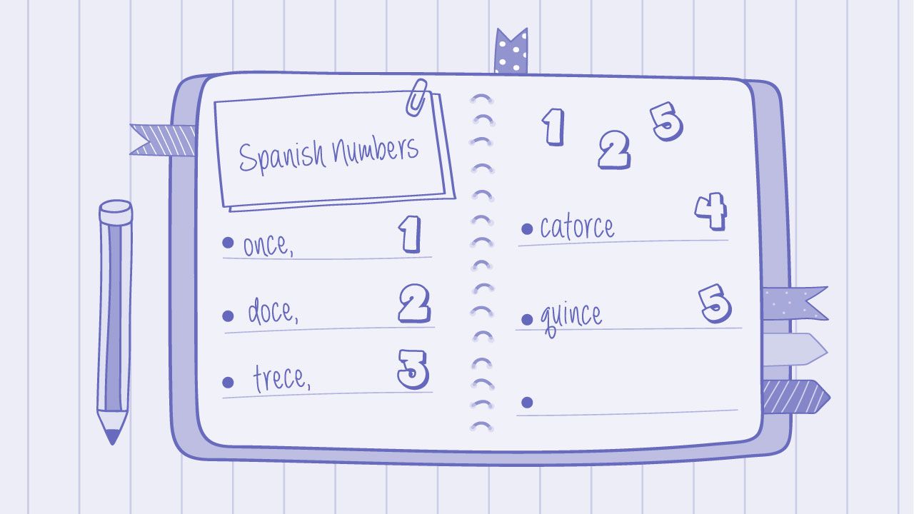 Once Number Spanish Numbers: How to Count From 1 to 1,000+ | Readle