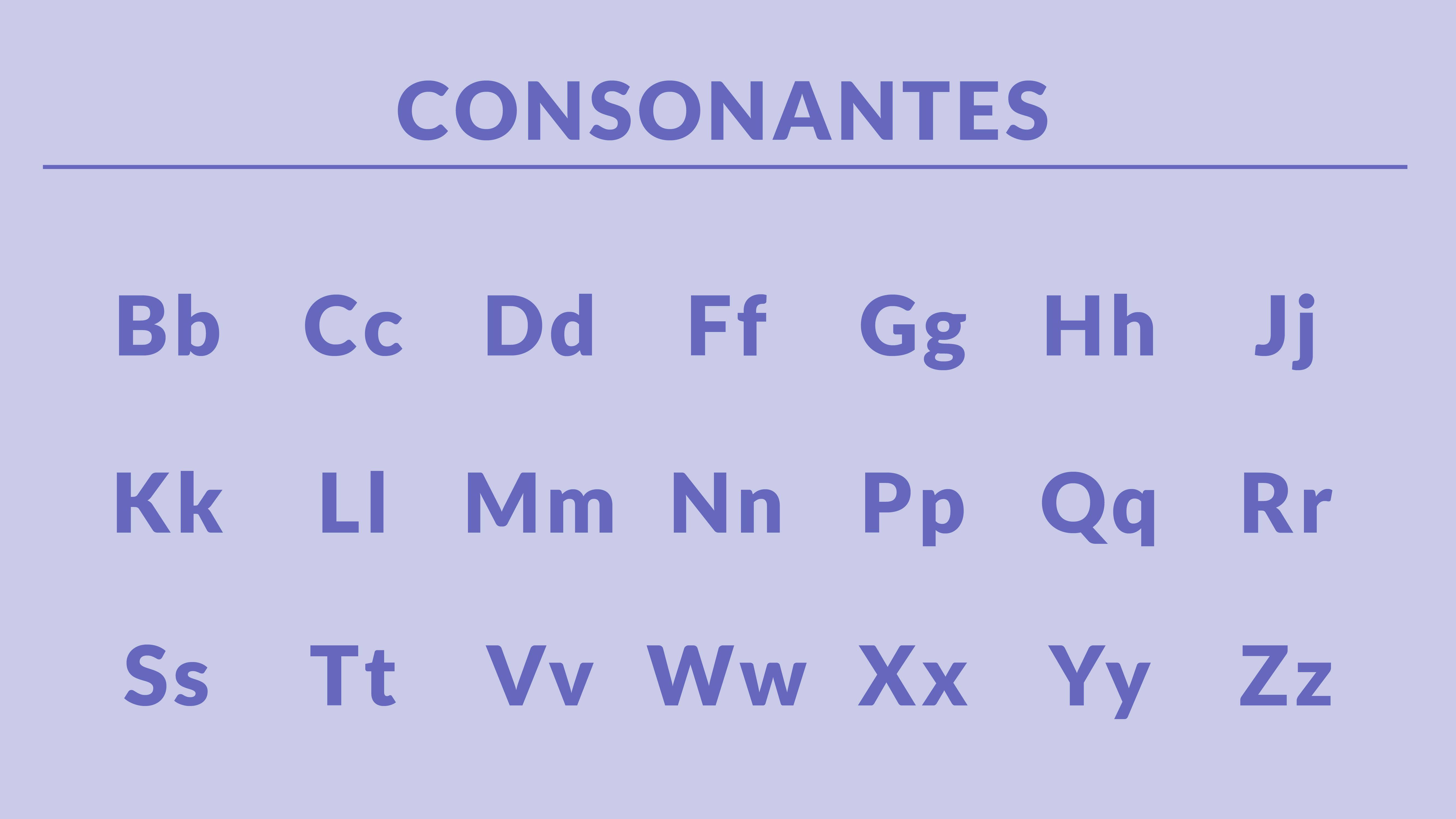 The consonants in English