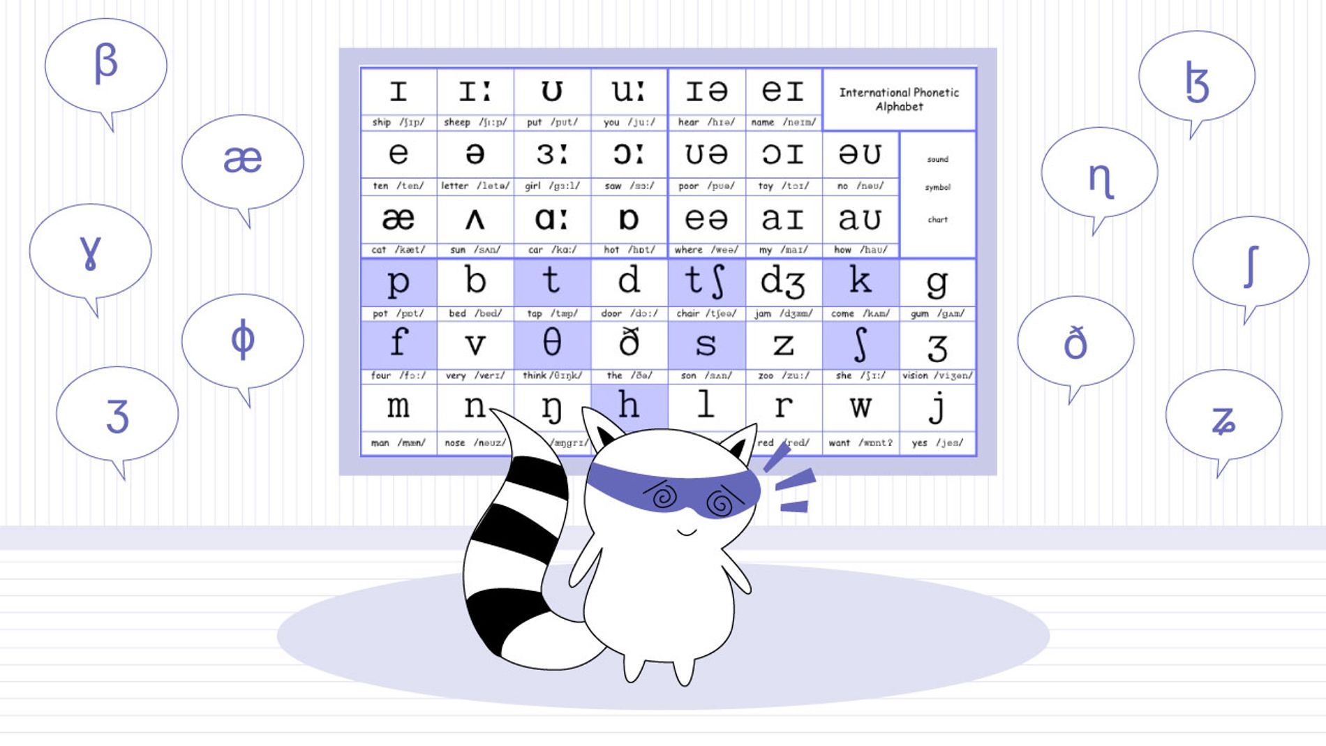 Strategies to Learn English Pronunciation and Lose Your Accent Langster