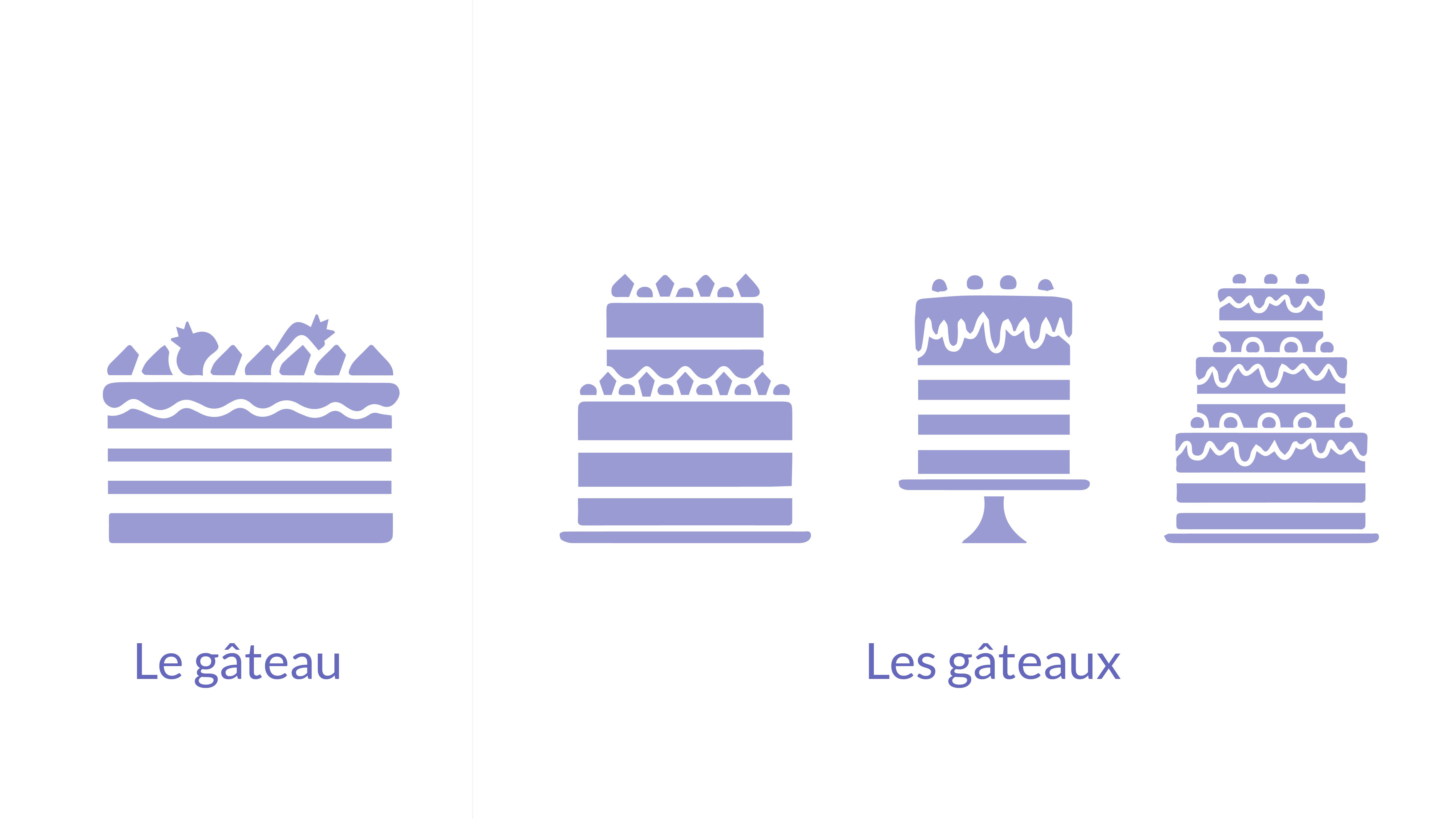 A collage of 2 pictures: 1) a cake with “le gâteau” written under it; 2) several different cakes with “les gâteaux” written underneath.