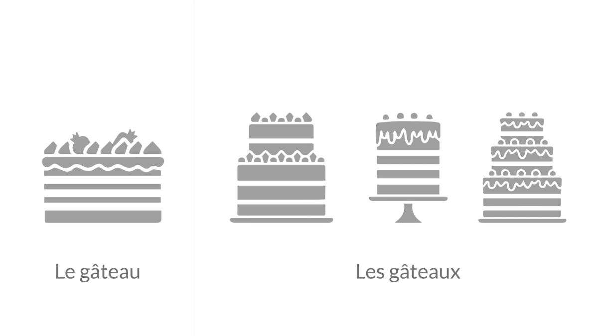A collage of 2 pictures: 1) a cake with “le gâteau” written under it; 2) several different cakes with “les gâteaux” written underneath.