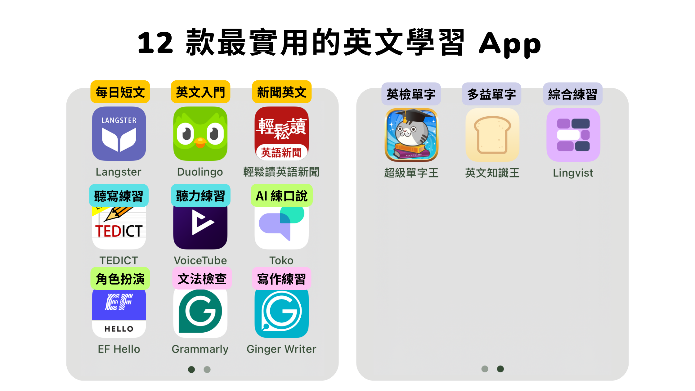 12 款「聽、說、讀、寫、背單字」最實用的學英文 App