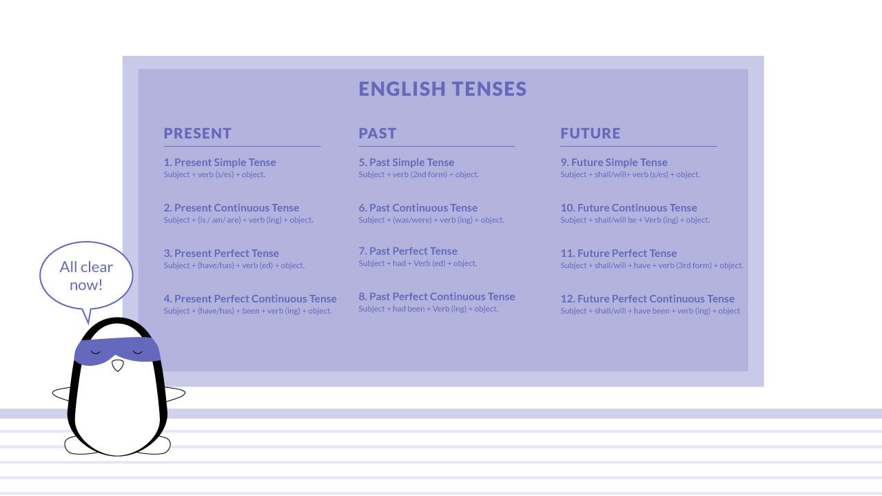 English tenses