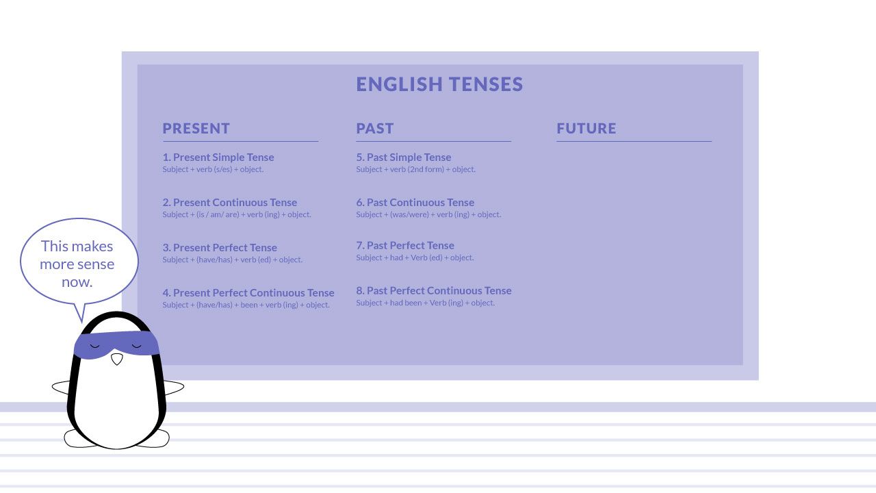 English tenses