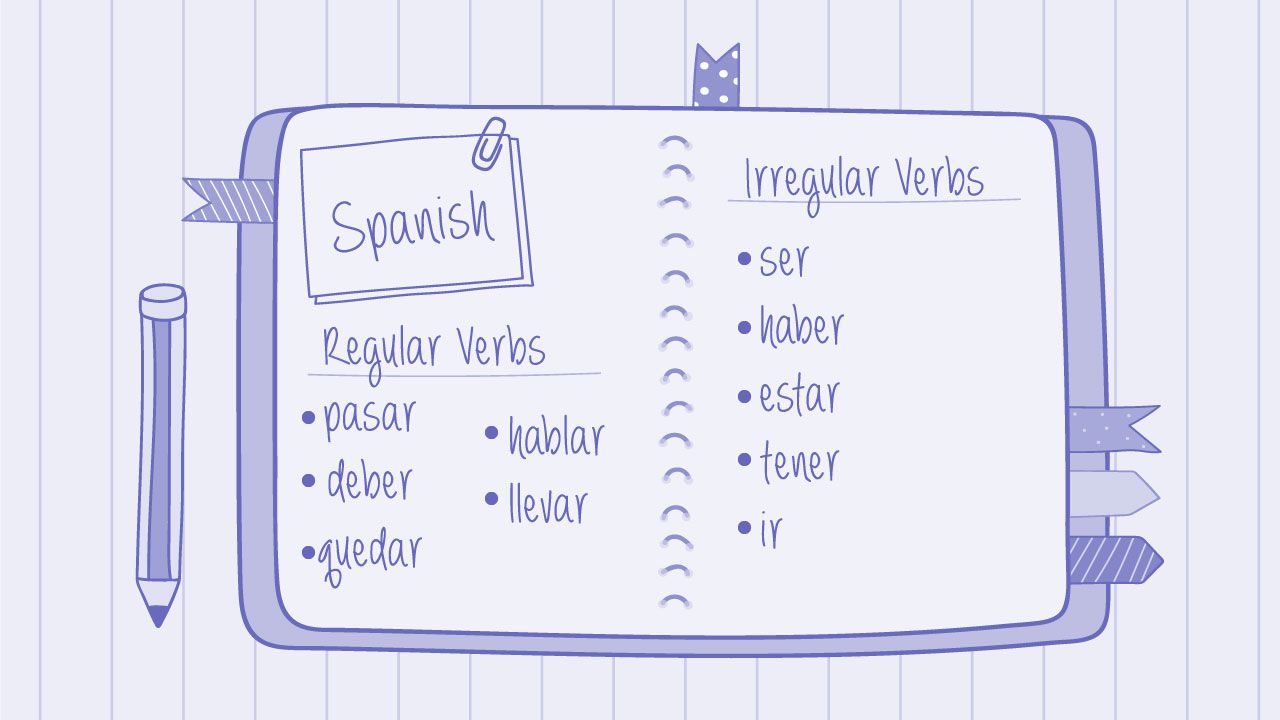 8 Basic Spanish Grammar Rules