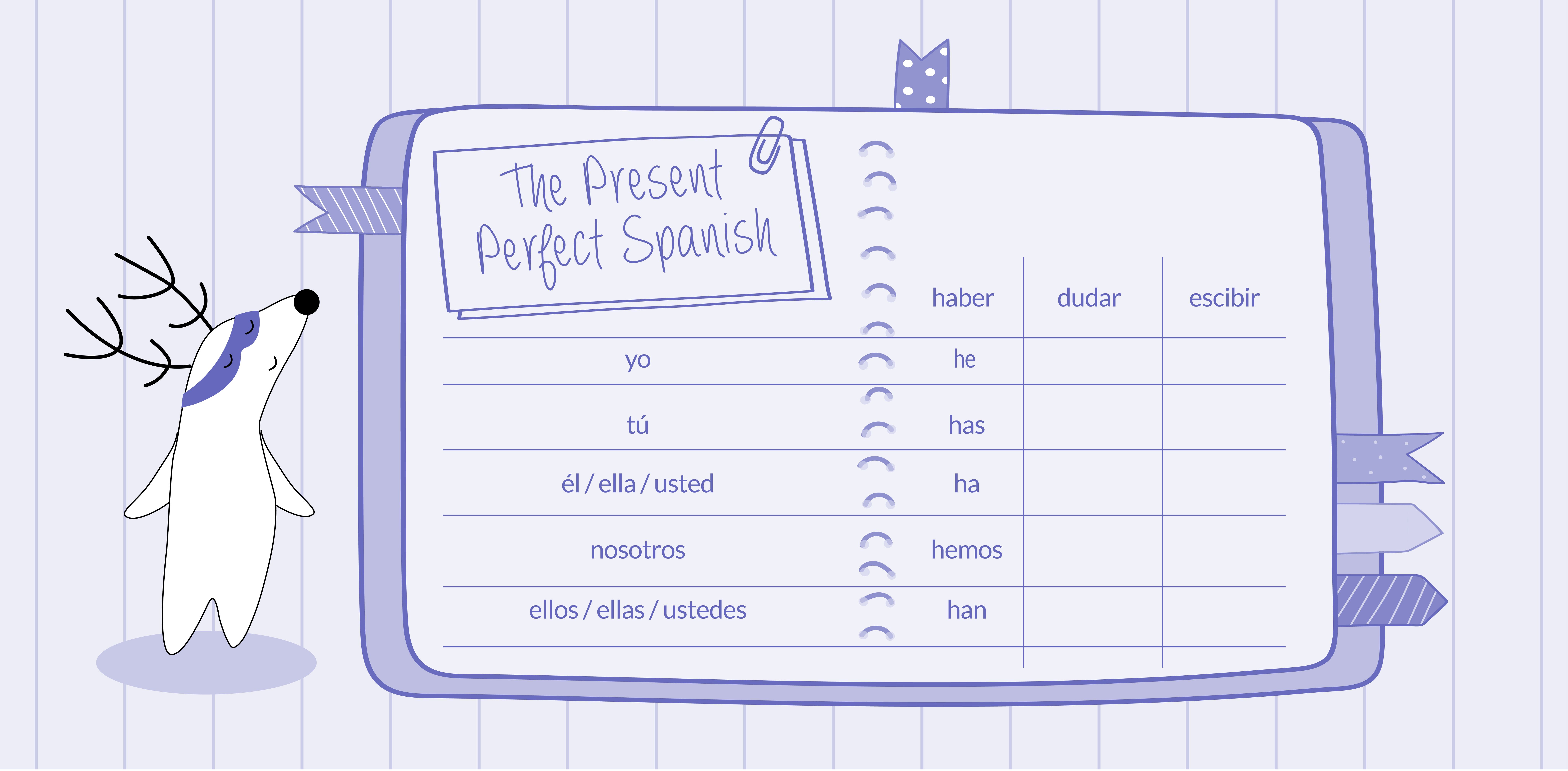 A close-up of an opened grammar book in Spanish on a page about the present perfect.